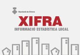 Xifra
